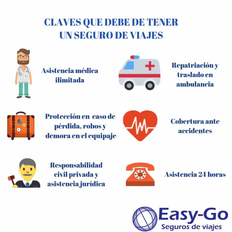 6 RAZONES POR LAS QUE NECESITAS UN BUEN SEGURO DE VIAJE!